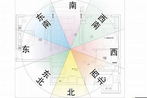 房屋坐向風水|家居風水——如何以大門定坐向